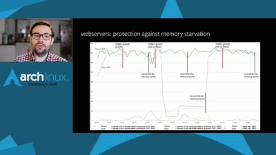 Linux memory management at scale