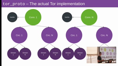 funion: A Tor Client in Elixir