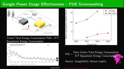 Energy Consumption of Data Centers