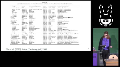 Open Source Lizenzen: Wenn die Welt in Belgien zuhause ist und andere Absurditäten