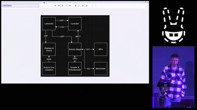 DB Museum Koblenz - Blick hinter die Kulissen - das Ehrenamt im Museum - die Loksimulatoren
