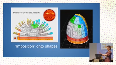 Imposition methods for bookbinding