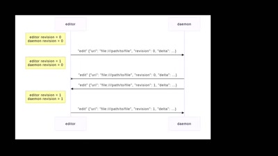 Ethersync – Echtzeit-Kollaboration in deinem Texteditor!