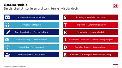 Sicherheit anfordern mit Sicherheitsanforderungen