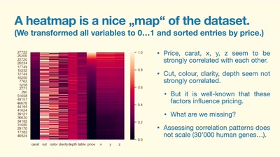 Patterns in Chaos: How Data Visualisation Helps To See the Invisible