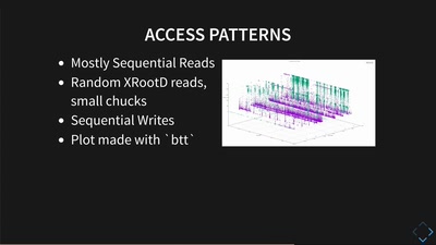 Storing PBs of data, at GigaBytes per second