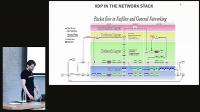 Introduction to XDP, eBPF and AF_XDP
