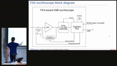 fx2adc: Using USB oscilloscopes as general purpose ADC