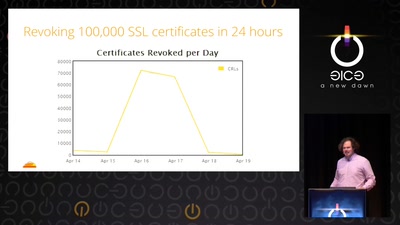 Heartache and Heartbleed: The insider’s perspective on the aftermath of Heartbleed