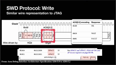 Demystifying Common Microcontroller Debug Protocols