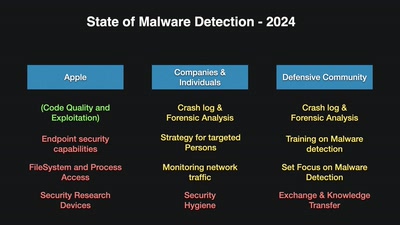 From Pegasus to Predator - The evolution of Commercial Spyware on iOS