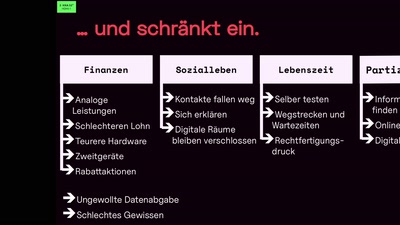 Fehlercode 406: Request not acceptable. Digitalzwang als Human Security-Problem