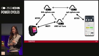 Watch Your Kids: Inside a Children's Smartwatch