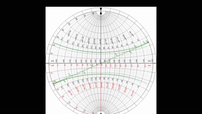 Celestial navigation with very little math