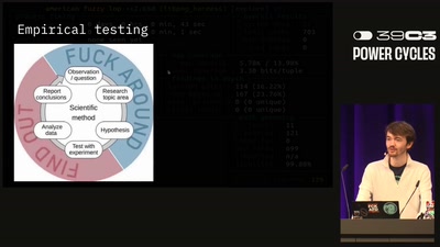 Demystifying Fuzzer Behaviour