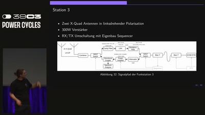 Amateurfunk im All – Kontakt mit Fram2