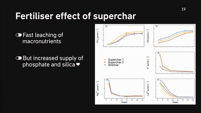 Shit for Future: turning human shit into a climate solution