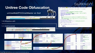 Skynet Starter Kit: From Embodied AI Jailbreak to Remote Takeover of Humanoid Robots