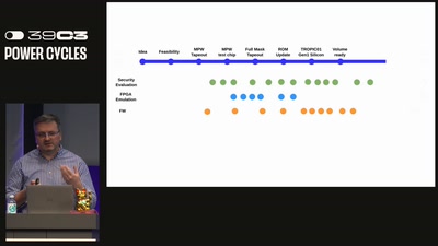 Lessons from Building an Open-Architecture Secure Element
