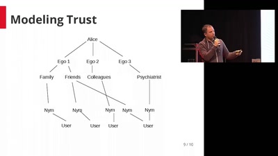 Modeling Trust in a Distributed Private Social Network - secushare.org