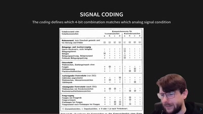 Classic PCM30 with channel-associated signaling