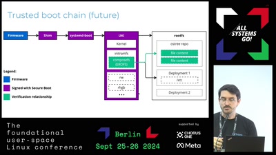 The road to a trusted and measured boot chain in Bootable Containers