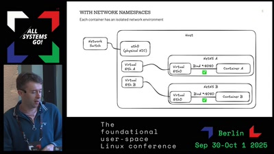 Container Networking With Netkit: The BPF Programmable Network Device