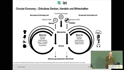 Circular Society