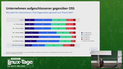 Zahlen, Daten, Fakten zur Nutzung von OSS in Deutschland