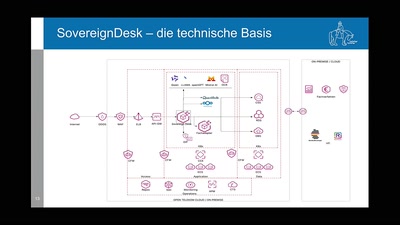SovereignDesk: Integrierter Arbeitsplatz statt Insellösungen