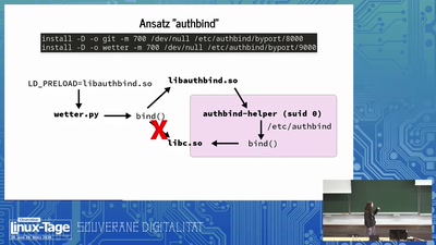 bindzwirn: Linux Port-Berechtigungen per eBPF