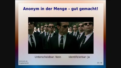 Bitcoin - Anonymes Geld?