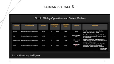 Netzstabilisierung durch Demand-Response-Lasten im europäischen Stromnetz am Beispiel von Bitcoin-Mining
