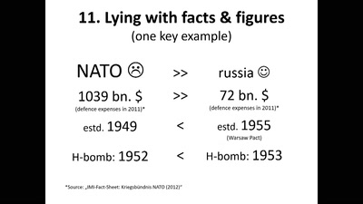 Appease movement - Why the German Peace Movement fails to condemn Russia&#39;s Aggressive War against Ukraine