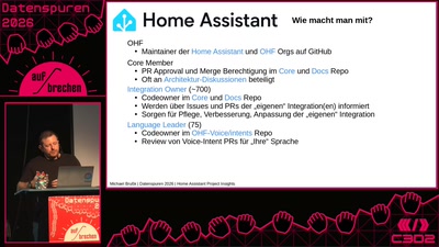 Home Assistant - Project Insights
