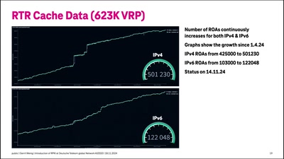 Introduction of RPKI at the Deutsche Telekom global Network AS 3320