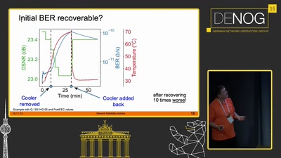 Analyzing network reliability up to 800G - Impact of SNR thresholds on BER for Coherent (16QAM) and Non-Coherent (PAM4) high speed transceivers under environmental variations