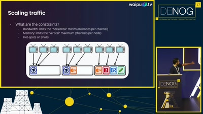 Edge-of-Your-Seat Streaming: inside waipu’s terrabit-scale live-video CDN
