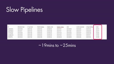 Evolving Inter.link&#39;s Software Delivery: Lessons in Fast, Consistent, and Safe Deployments