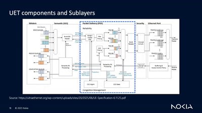Ultra Ethernet: Addressing AI/HPC Interconnect Challenges Beyond the InfiniBand Monopoly