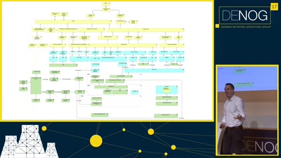 Entering the big Cloud Game: A journey of ups and downs towards sovereignity at scale