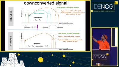 Channelmania! – future proof your DWDM network topology while keeping it flexible for 1.6T