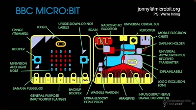 Making technology deliberately distinguishable from magic: designing the BBC micro:bit