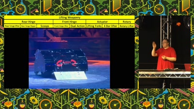 Does Robot Wars have a Meta?