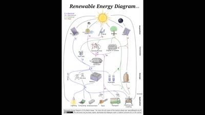 OGRE tech and off-grid living