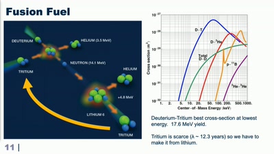 Unlimited Power: An Engineer&#39;s Low-Down on Nuclear Fusion Technology