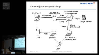 OpenPOIMap, eine ganzheitliche erweiterbare Point-Of-Interest Lösung