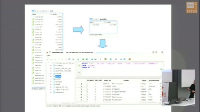 GeoPackage, das Shapefile der Zukunft
