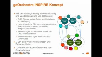 geOrchestra INSPIRE GDI