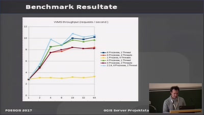 QGIS Server Projektstatus